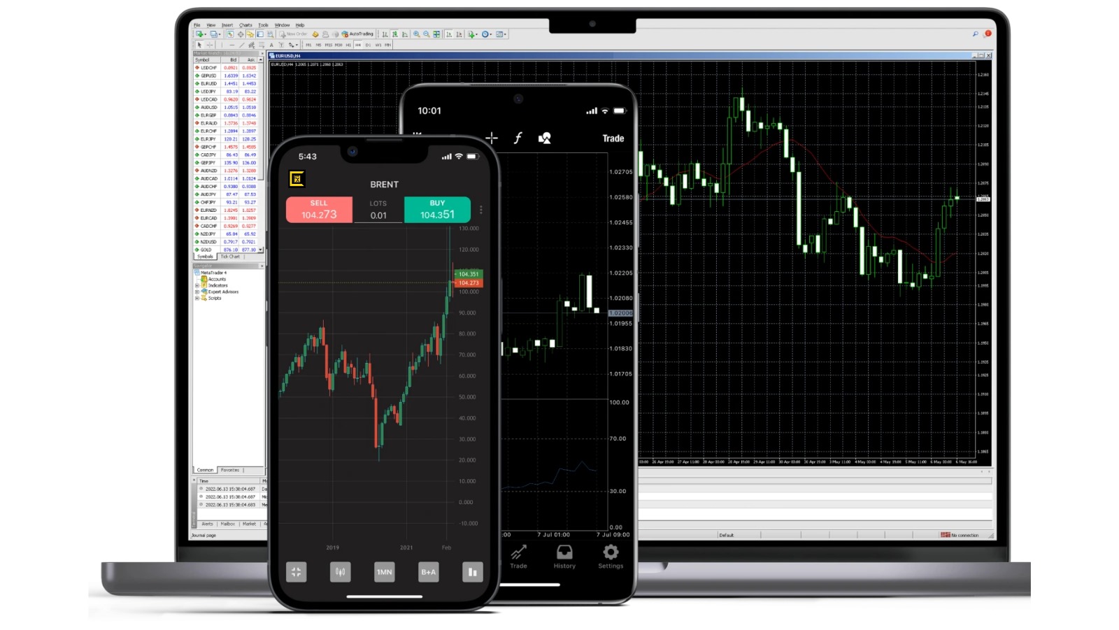 پلتفرم‌های معاملاتی